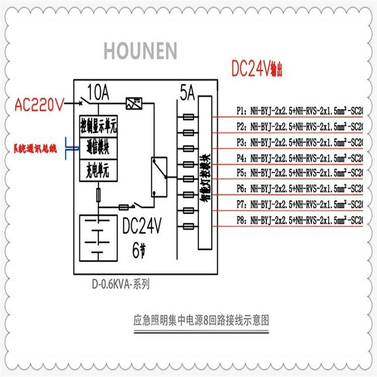 A型集中電源500W消防應急照明疏散指示系統(tǒng)0.5KVA應急照明配電箱