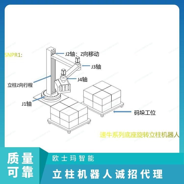 OSMI立柱拆垛机械手30公斤负载塑料筐拆垛诚招合作伙伴