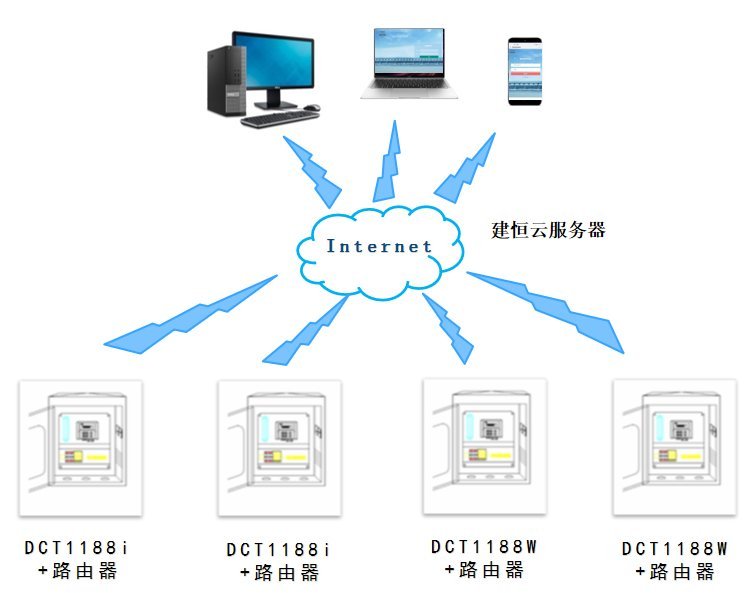 DMA管网分区计量-高精度超声波流量计DCT系列