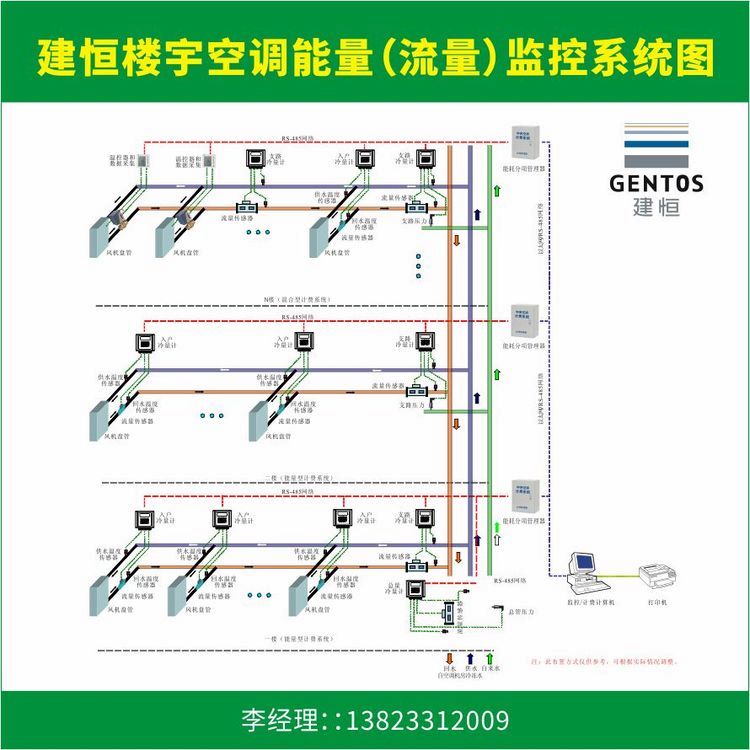 建恒智慧空调中央空调计费系统分户计量-户表-楼层总表-机房总表