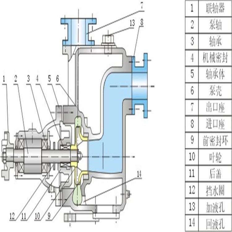 抗旱泄洪供應高泰泵ZX自吸清水泵125ZW120.20