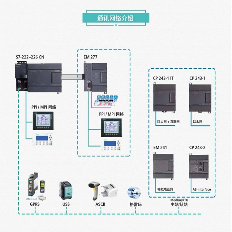 西门子S7-200CN代理商CPU226模块6ES7216-2BD23-0XB8紧凑型设备