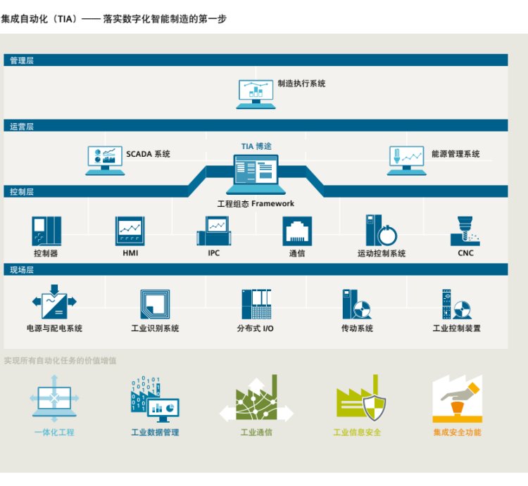 6ES7512-1CK01-0AB0西门子S7-1500紧凑CPU6ES75121CK010AB0