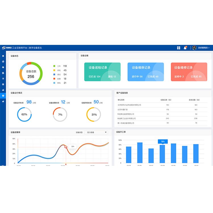 天拓四方数网星工业互联网平台数字设备医生设备智能管理平台