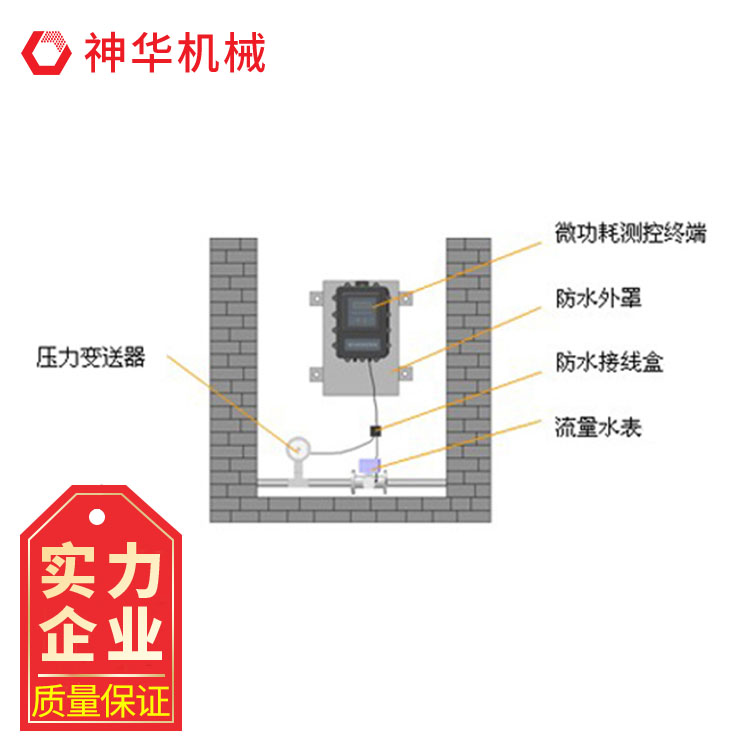 監(jiān)測(cè)供水管網(wǎng)系統(tǒng)適用范圍發(fā)貨及時(shí)結(jié)實(shí)耐用性能特點(diǎn)