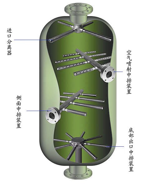 广兴滤材混床中排反应容器布水装置离子交换器支管树脂捕捉器滤芯