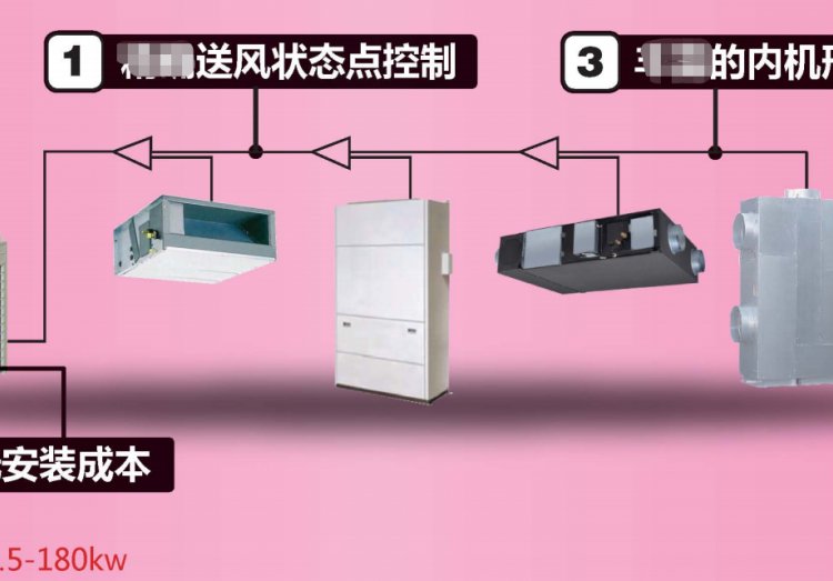 冷暖型低温热泵变频一拖多新风机立柜式新风室内机6EIV-A10806EIV-B1680