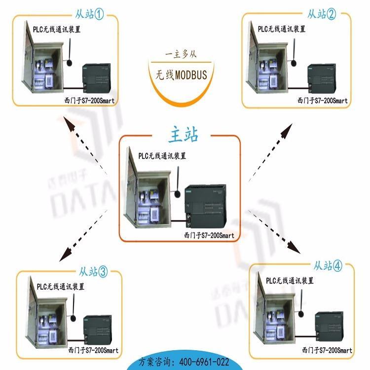 西安达泰电子多台S7-200SmartPLC无线通讯3KMModbus协议1主8从