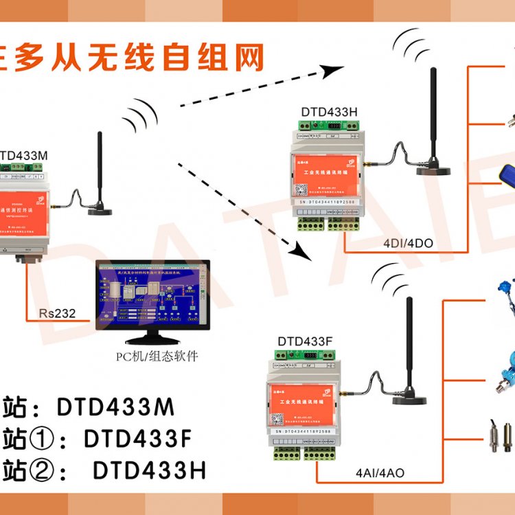 点对点无线开关量信号传输器