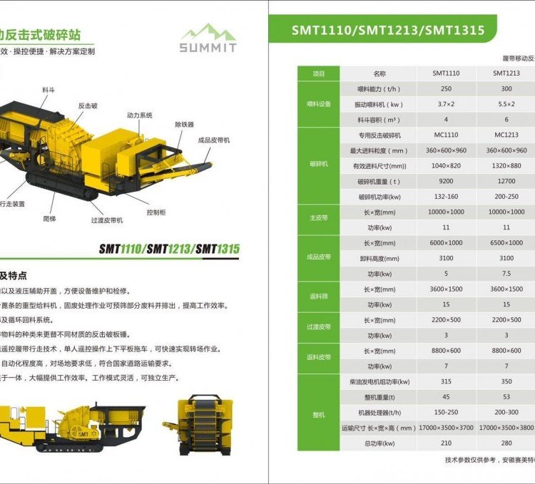 建筑垃圾破碎机履带式破碎一体机破碎筛分站移动式破碎筛分站