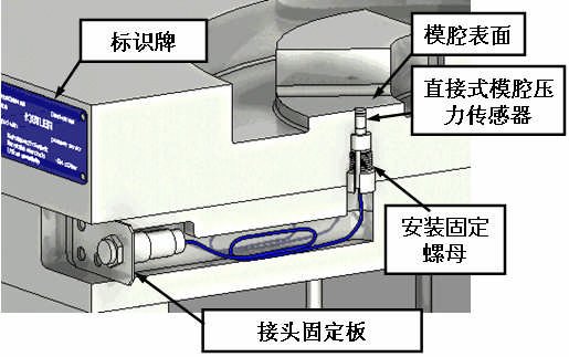 kistler模腔压力传感器6157BA