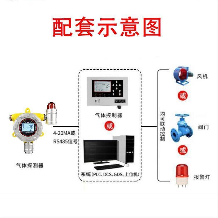 濟南發(fā)江蘇氧氣氣體報警器室內(nèi)氧氣濃度報警器