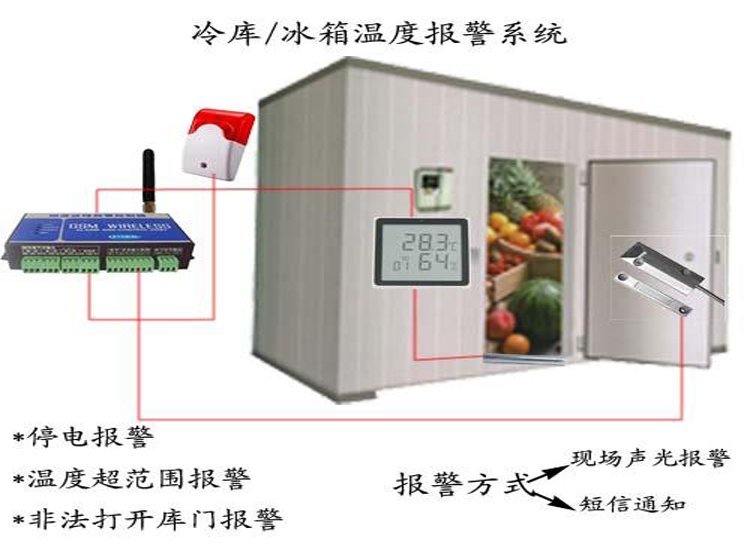 冰箱智能温控系统温度监测装置温度记录仪冷链温湿度远程监控系统