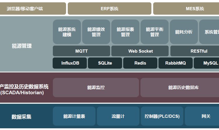 ifix5.9單機(jī)開發(fā)版10000點(diǎn)ifix正版，ifix工業(yè)組態(tài)軟件