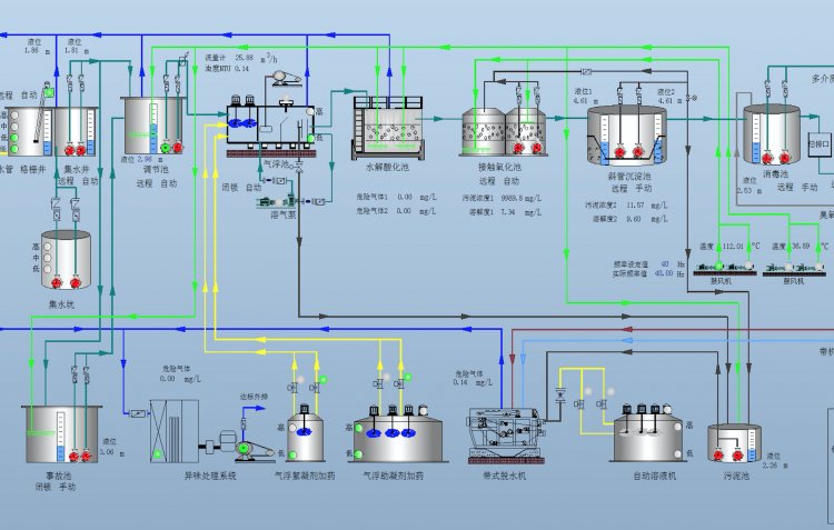 ifix5.9單機(jī)運(yùn)行版10000點(diǎn)，GEProficyifix組態(tài)軟件授權(quán)