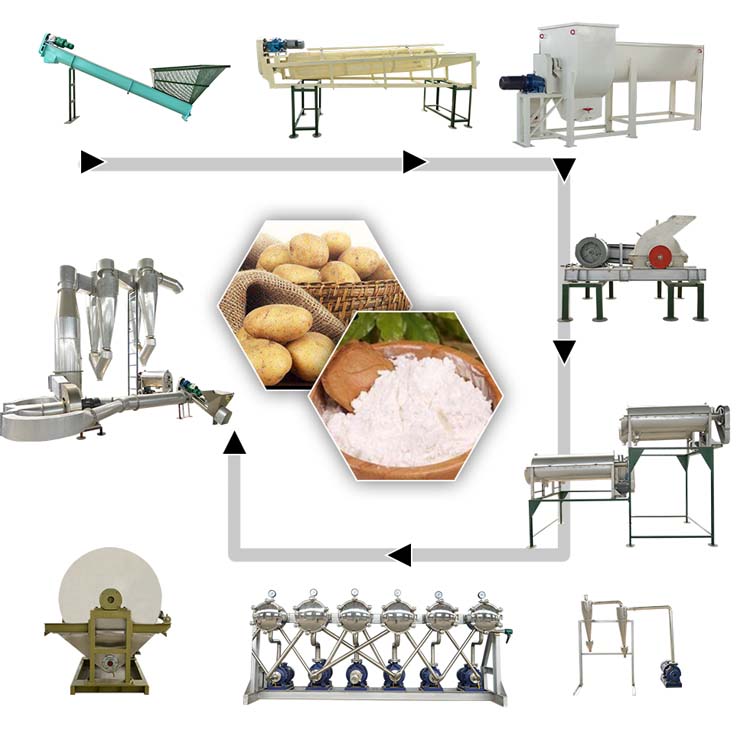 红薯的淀粉分离机洗红薯粉碎机器磨红薯粉加工机器设备