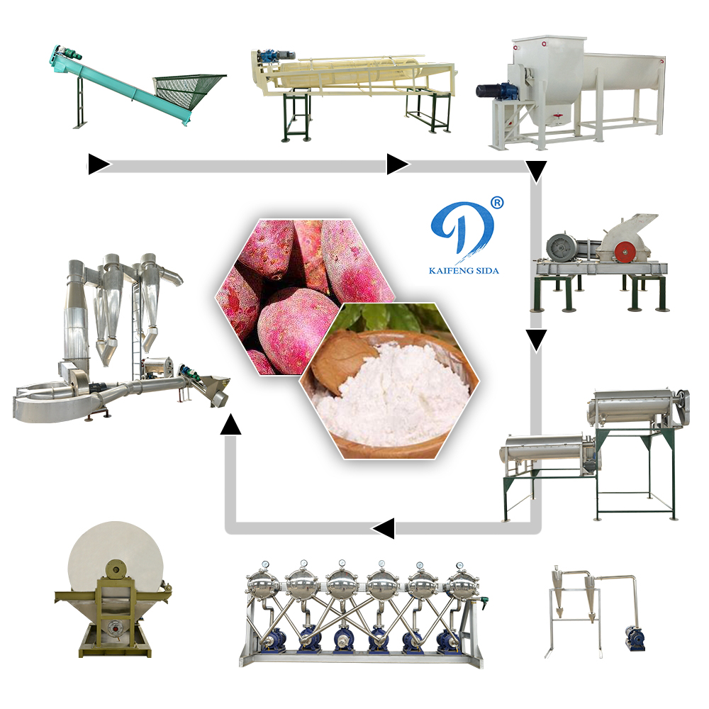 大型自动红薯淀粉加工设备地瓜加工粉成套机器鲜红薯淀粉生产线