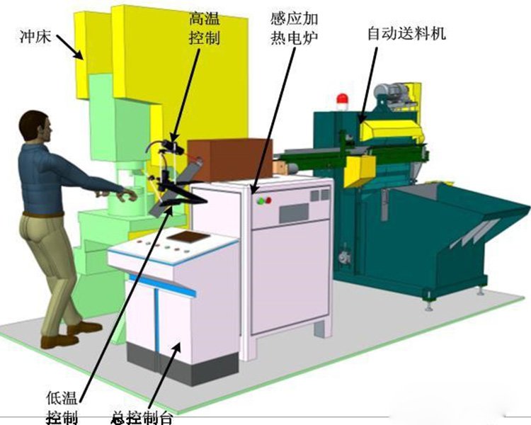 500kw中频透热炉钢棒加热设备中频炉就找北辰亿科耗电小效果好