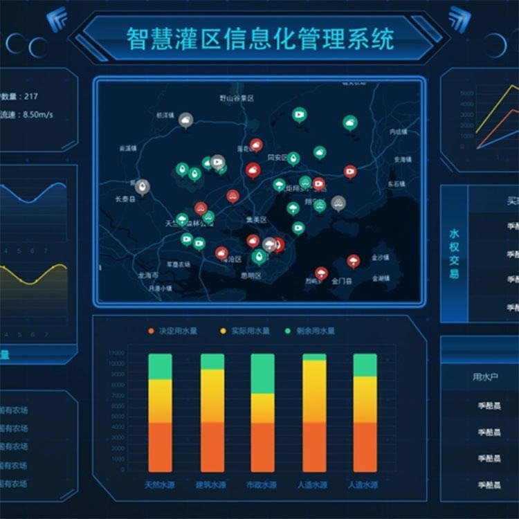 智慧灌区信息化管理平台灌区信息化管理系统四信厂家直销