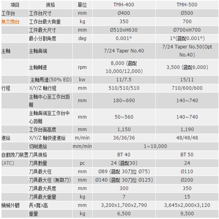 東臺精機TBF系列臥式搪銑機廠家