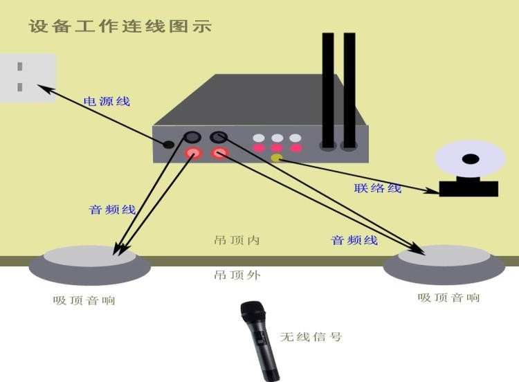 聆秘導覽系統(tǒng)無線分區(qū)話筒展廳講解手持設備