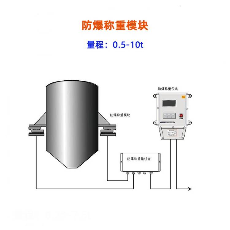食品車間料罐稱重模塊1噸2噸攪拌罐不銹鋼稱重傳感器