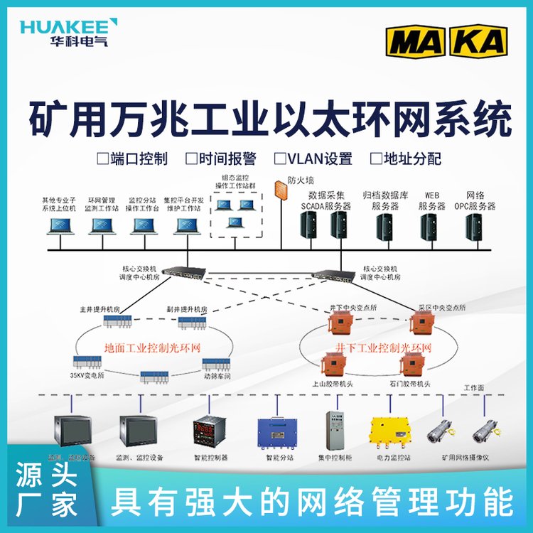 新疆煤矿工业环网系统矿山无线网络系统专业生产厂家