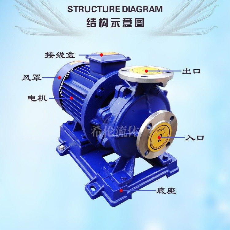 臥式增壓循環(huán)泵HWB100-200不銹鋼防爆化工離心泵希倫高揚(yáng)程管道泵