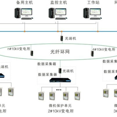 安科瑞Acrel-2000配电房电力监控系统10kV35k电压等级