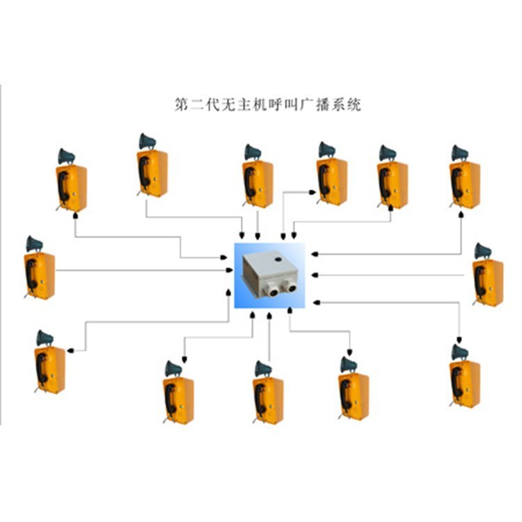 昆仑无主机广播系统工业多方对讲系统电厂隧道扩音电话机