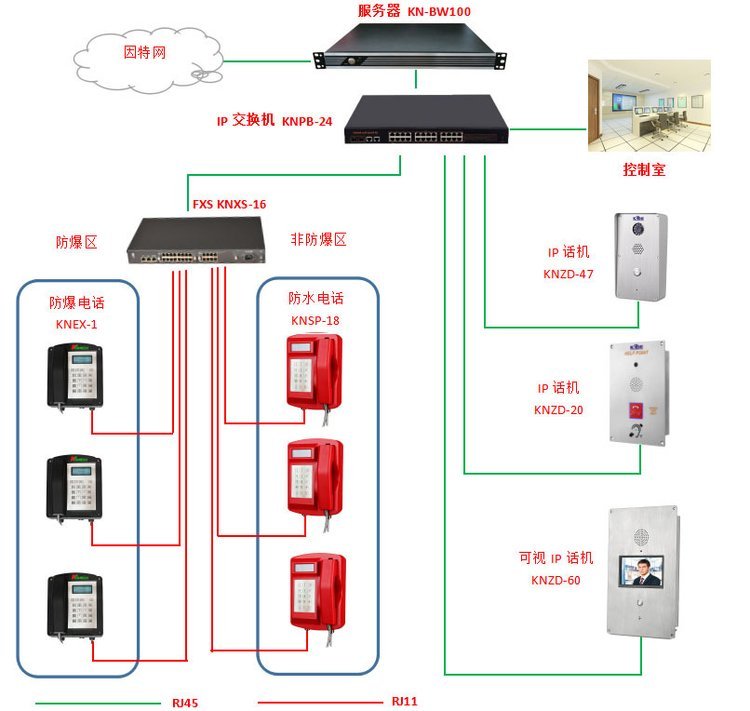 昆仑PAGA广播对讲系统石油化工防水防爆扩音电话机工业壁挂电话