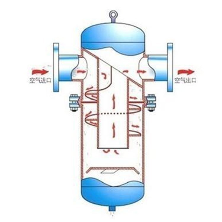 专业水处理设备厂家嘉硕环保汽水分离器