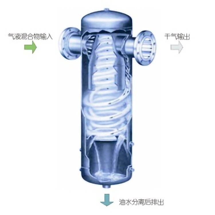 汽水分离器，汽液分离器，旋风式，滤芯式嘉硕环保