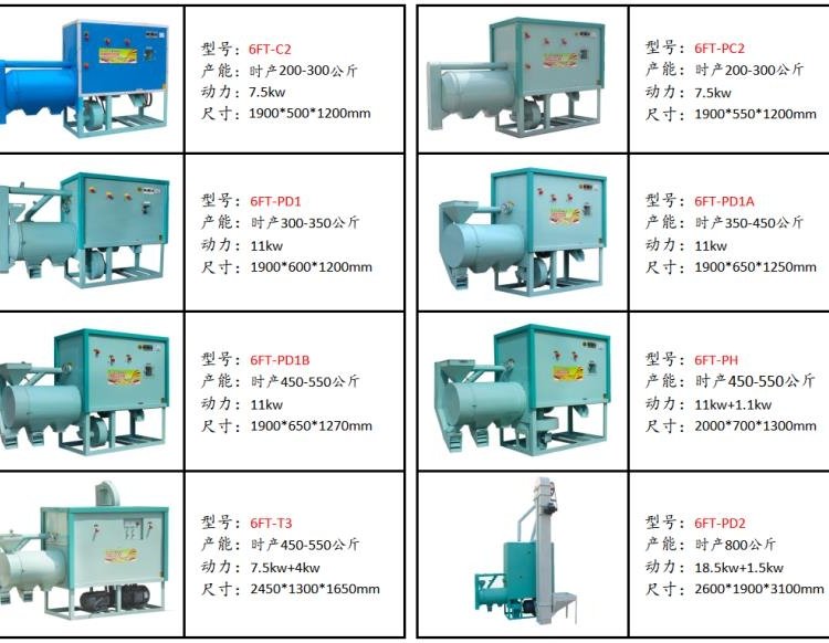 玉米脫皮制糝機-農(nóng)村轉(zhuǎn)加工費玉米脫皮制糝機