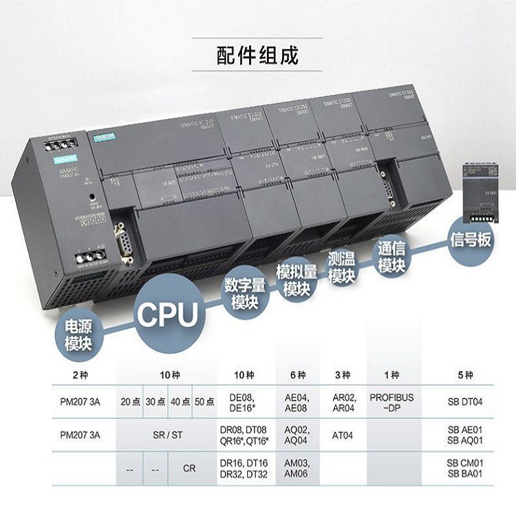 西门子代理商6ES7650-8PA00-0AA0正品总线模块用于ET200PASMART