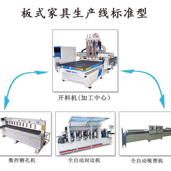 在河南郑州开一家小型全屋定制工厂需要的设备和价格