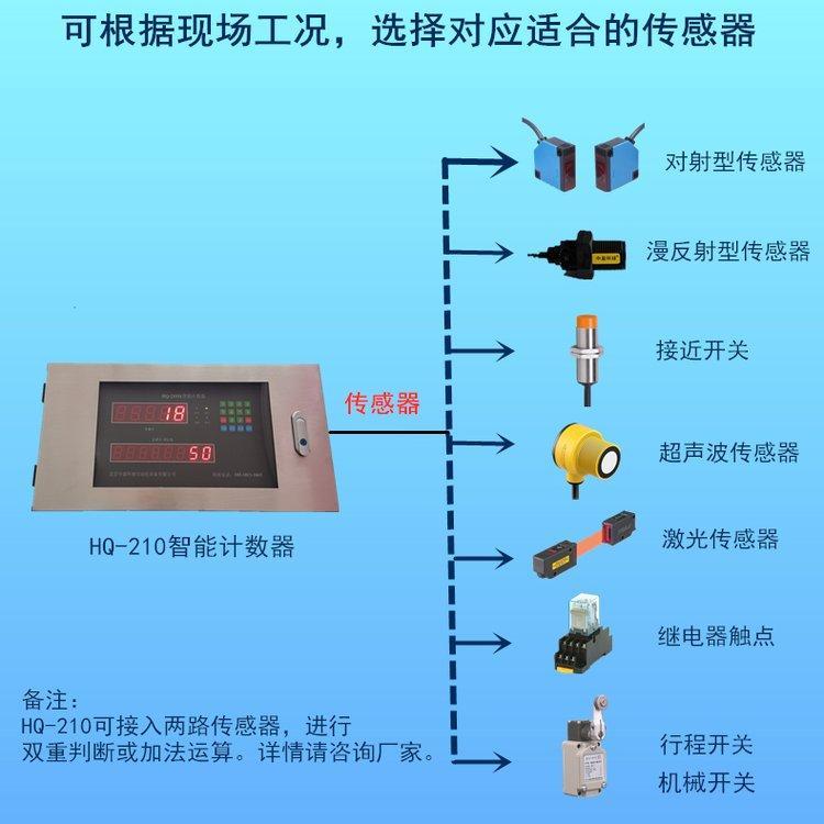 中建京诚智能袋装计数器免布线传感器不怕粉尘