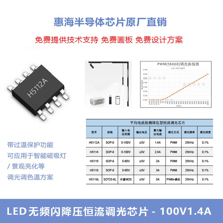 48v磁吸灯芯片调光\/不调光方案