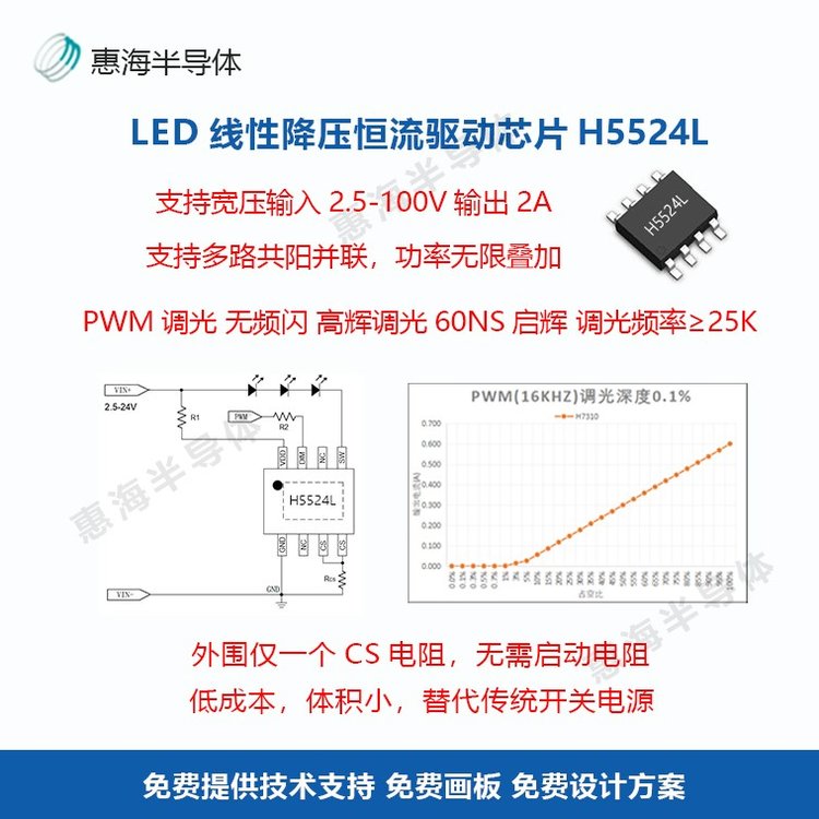 线性恒流PWM调光IC【调光平滑无阶梯感】H5524L