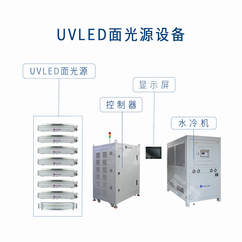 UVLED固化光源大功率紫外uv固化机UV胶水油墨涂层固化设备