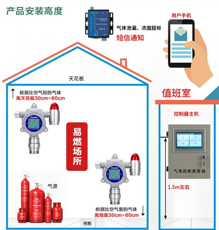 【东日瀛能】在线式环氧乙烷气体浓度检测仪voc有机化合物报警仪