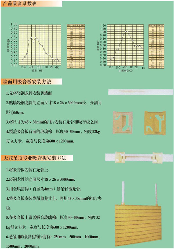 槽木吸音板厂家录音室专用吸音材料