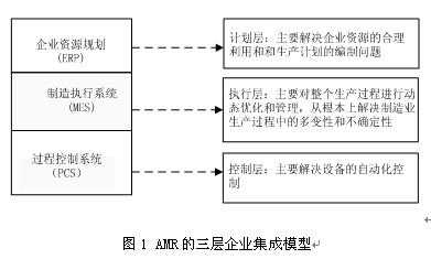 关于基于集装箱行业制造特点的制造执行系统与实施的毕业论文模板范文