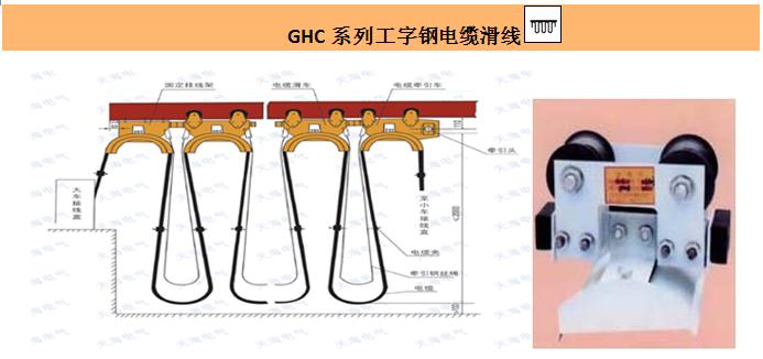 C型钢滑线,电缆滑车 SDHC-I型工字钢滑车