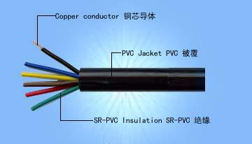 DJYVP电子计算机用屏蔽电缆