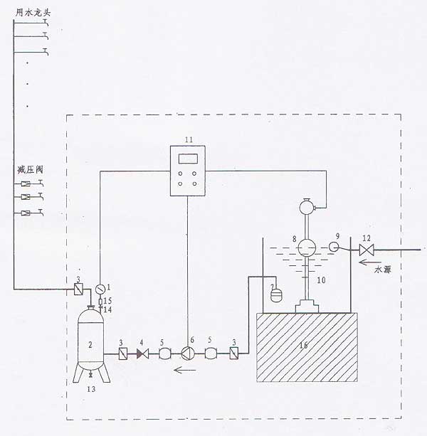 西安鼎兴无负压供水设备供应