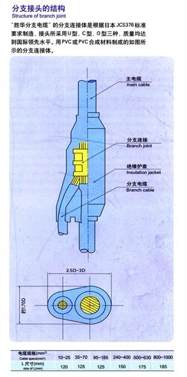 预分支电缆厂家，YFZ-DDZRYJV阻燃型分支电缆价格