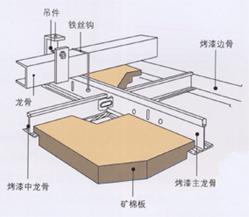 吸音板施工工艺提供