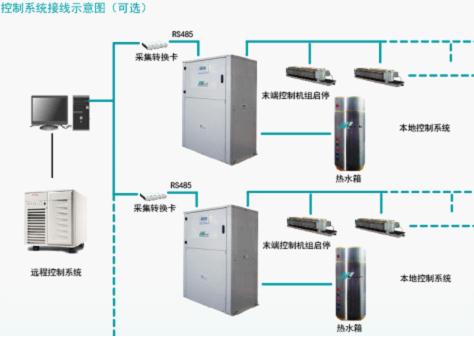 宁波地源热泵中央空调 宁波乐居www.nbleju.com