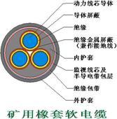 MYPTJ8.7/10kv矿用高压电缆MYPTJ电缆报价